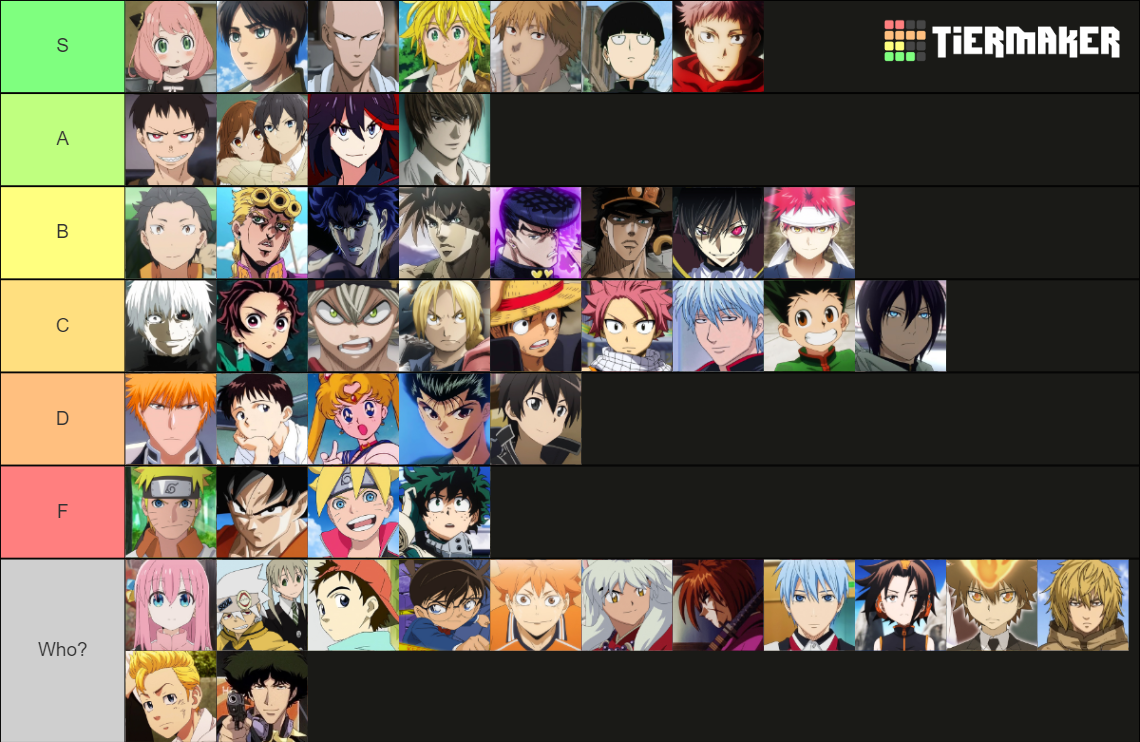 anime-mc-maker-tier-list-community-rankings-tiermaker