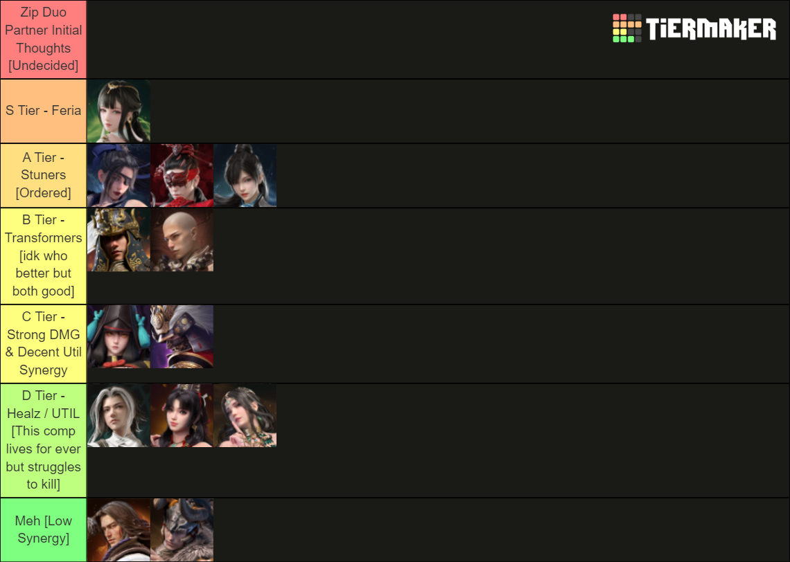 Naraka Bladepoint Characters (Updated 29.08.2022) Tier List (Community ...