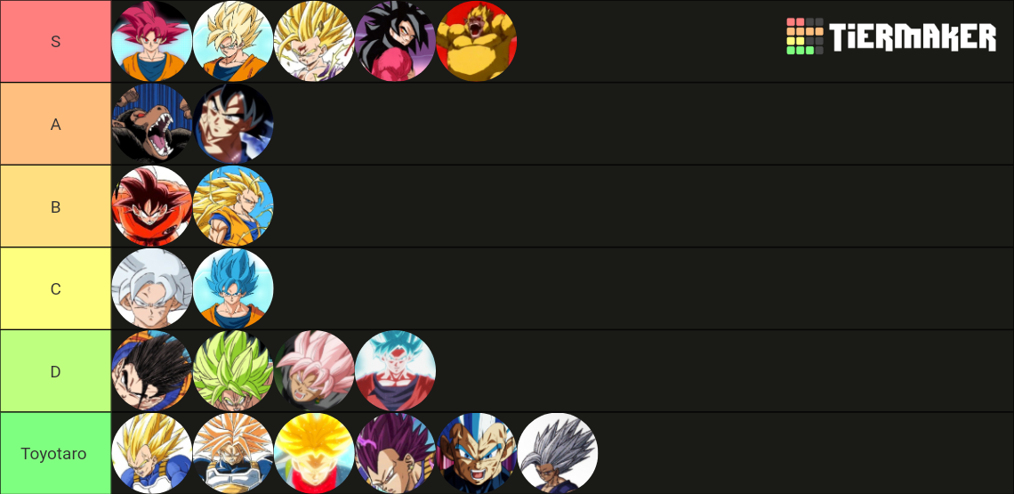 Dragon Ball Saiyan Transformations Tier List (Community Rankings ...