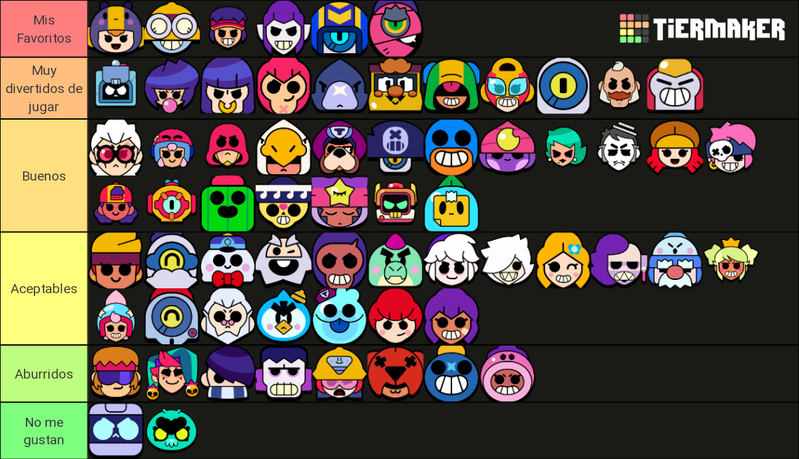 Brawl Stars brawlers (FEBRUARY 2024) Tier List (Community Rankings ...