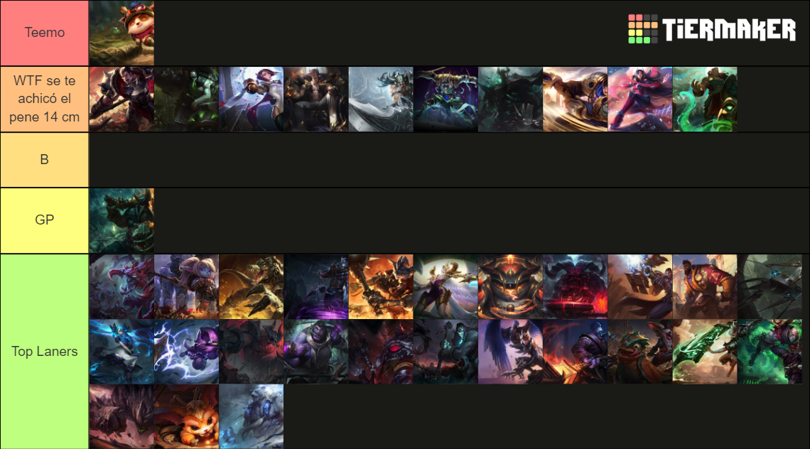 Top Laners Asquerosos Tier List Rankings) TierMaker