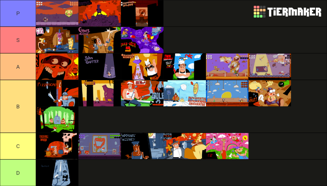 Pizza Tower Levels Tier List Rankings) TierMaker