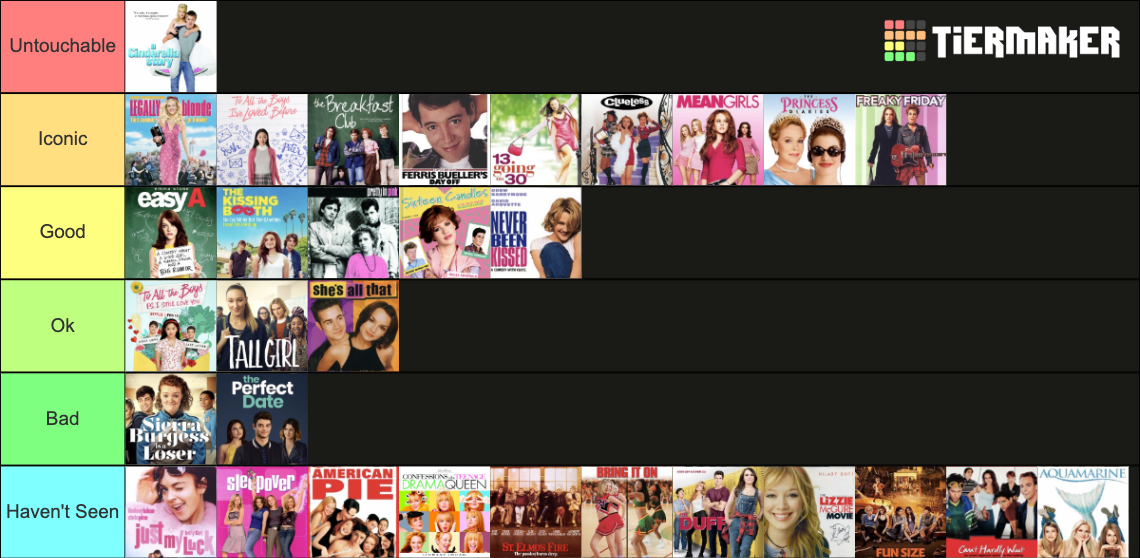 Teen Rom-Coms Tier List (Community Rankings) - TierMaker