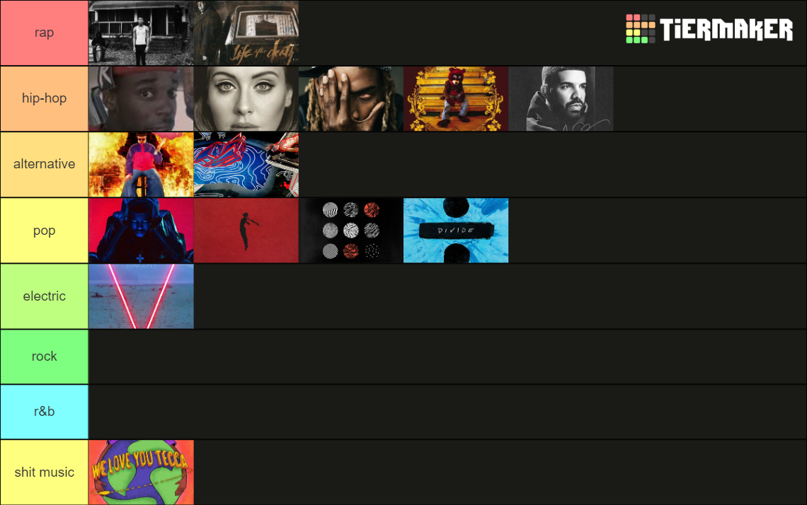 Album Genre Tier List Community Rankings TierMaker album-genre-tier-list-community-rankings-tiermaker