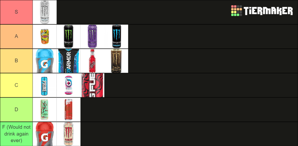 Energy Drinks / Iced Tea Tier List Rankings) TierMaker