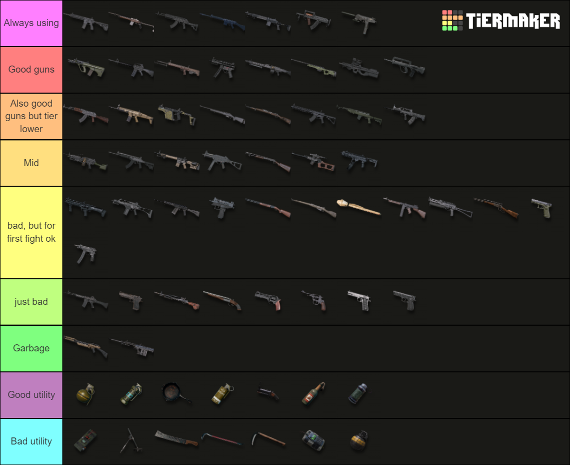 PUBG Weapons Tier List Community Rankings TierMaker wackyjacky101-s-gun-tier-list