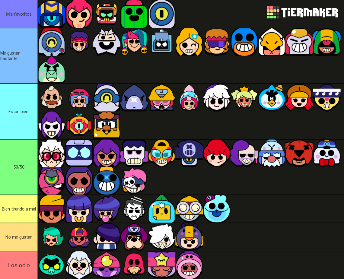 Brawl Stars brawlers (FEBRUARY 2024) Tier List (Community Rankings ...