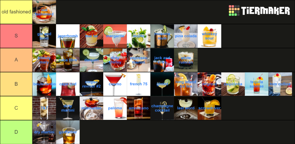 Cocktail Tier List Rankings) TierMaker