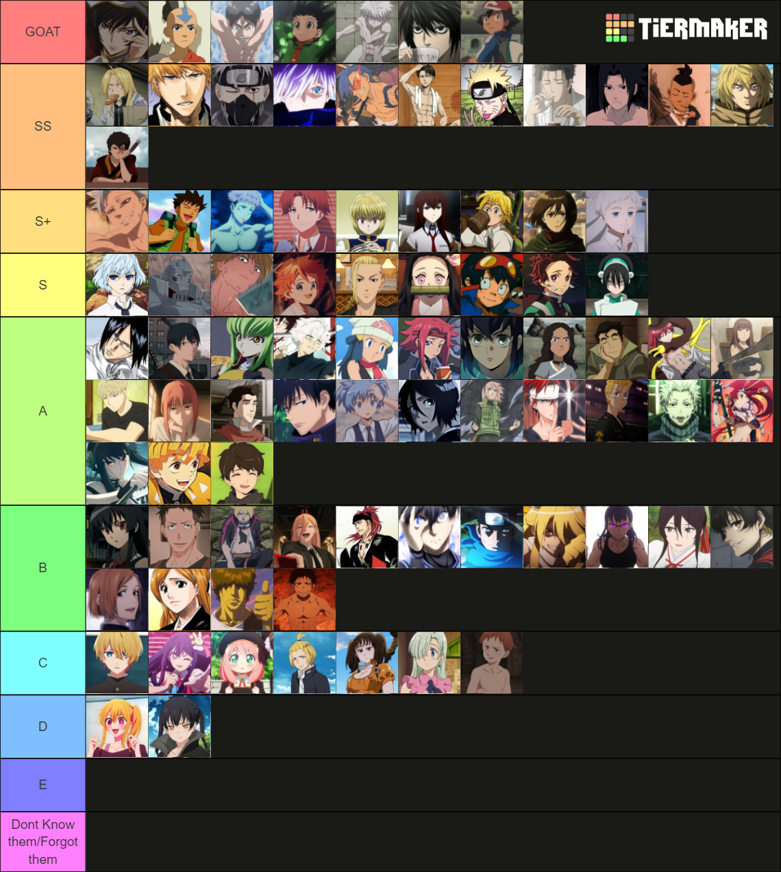 Anime Manga Main Characters Greatest Tier List Community Rankings Anime Manga Main Characters Greatest Tier List Community Rankings