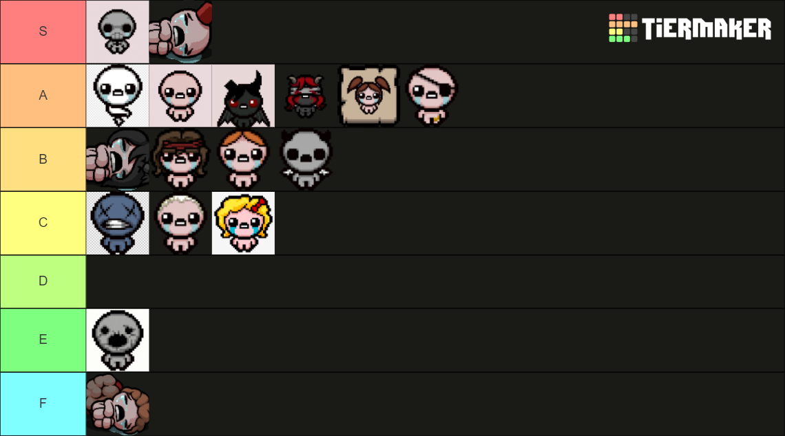 tboi characters Tier List (Community Rankings) - TierMaker