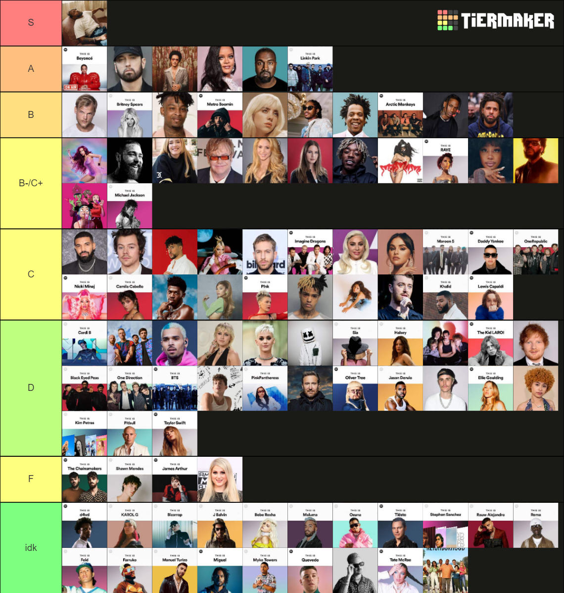 Top 100 Artists on Spotify Tier List Rankings) TierMaker