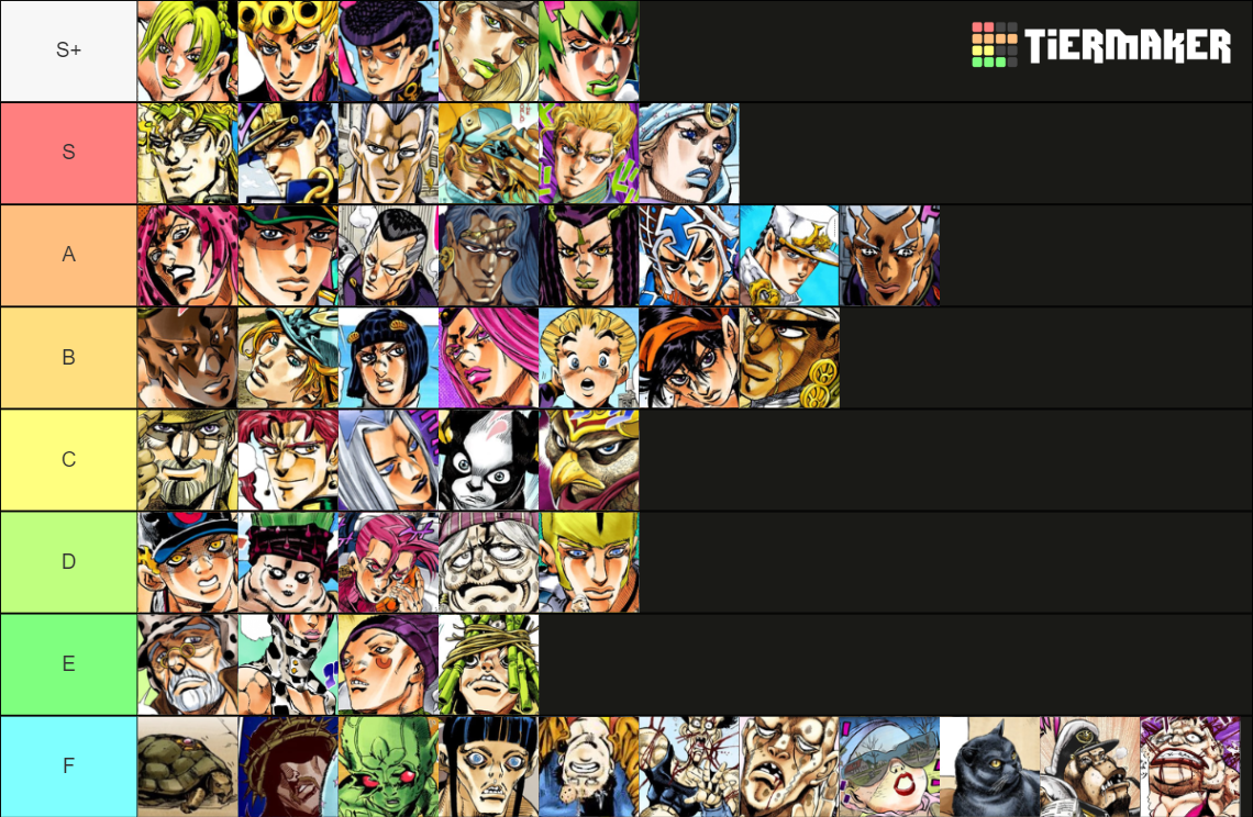 jojo stand users Tier List Rankings) TierMaker