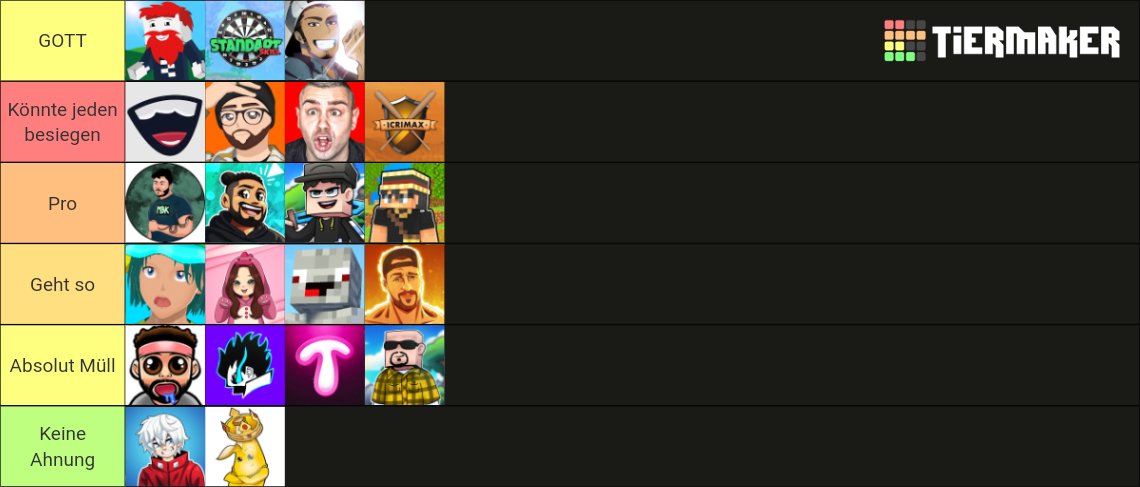 Youtuber Insel PVP Skill Ranking Tier List (Community Rankings) - TierMaker