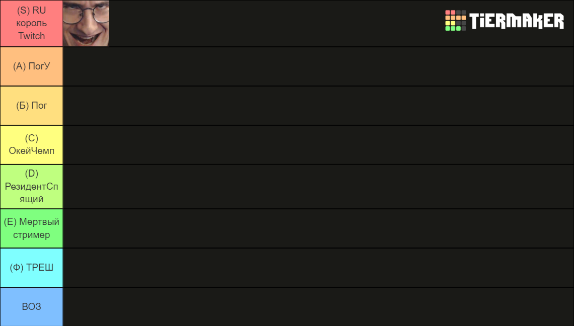 TOP RU TWITCH STREAMERSS Tier List (Community Rankings) - TierMaker