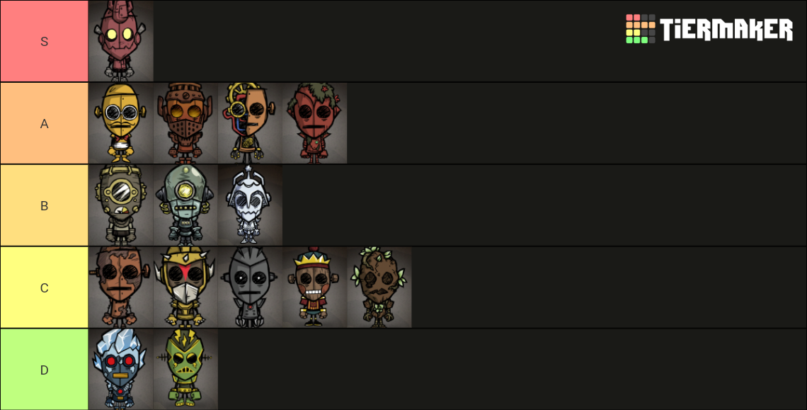 DST WX78 Skins (April 2023) Tier List Rankings) TierMaker