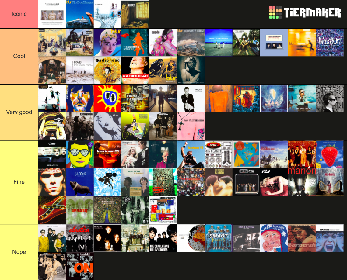 Britpop Albums 1991 99 Only Tier List Community Rankings TierMaker britpop-albums-1991-99-only-tier-list-community-rankings-tiermaker
