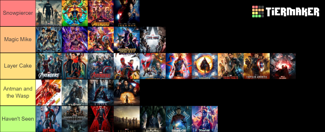 MCU Tier List (Community Rankings) - TierMaker