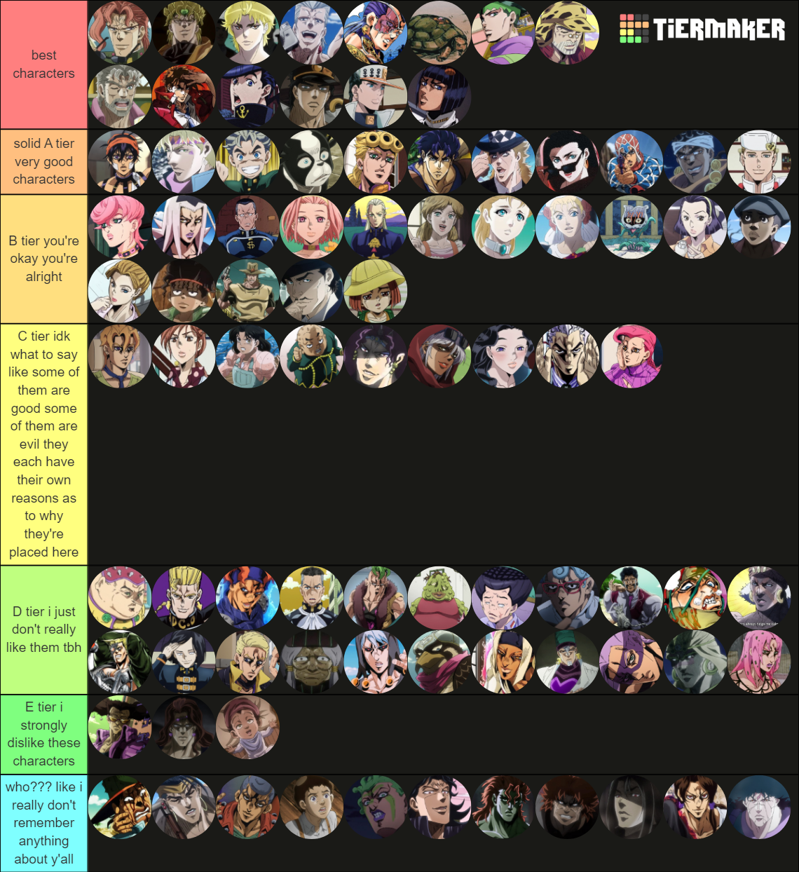 JJBA Characters (1 5) Tier List Rankings) TierMaker