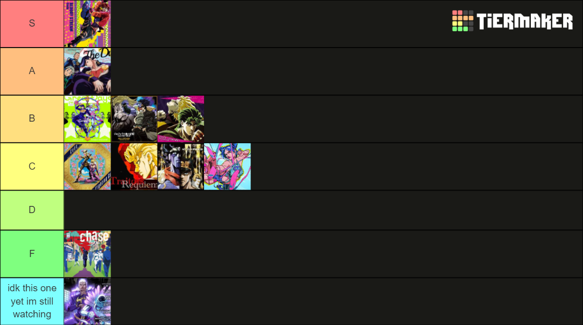 JoJo's Bizarre Adventure All Openings 112 Tier List