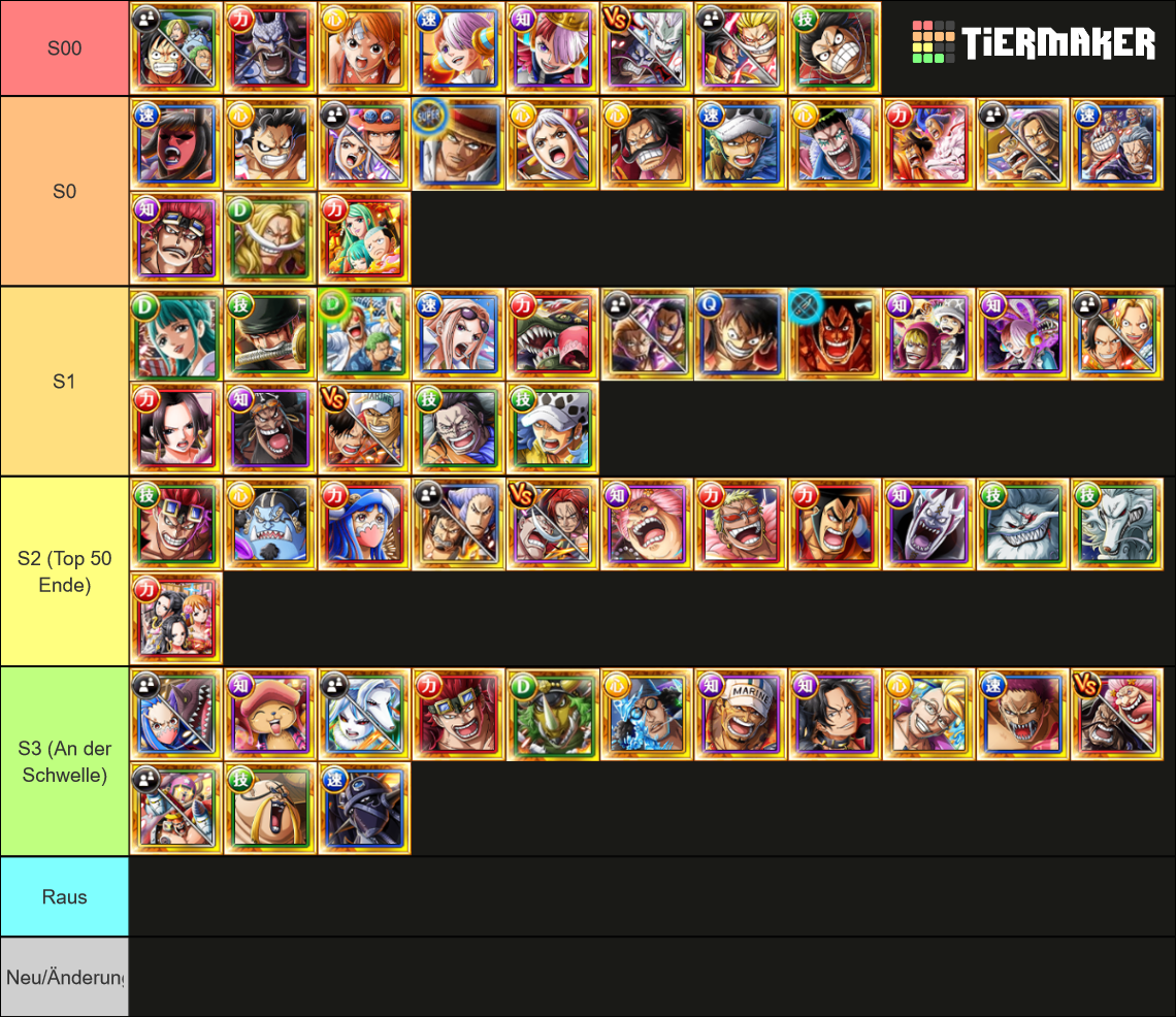 OPTC Legend March 2022 Tier List Rankings) TierMaker