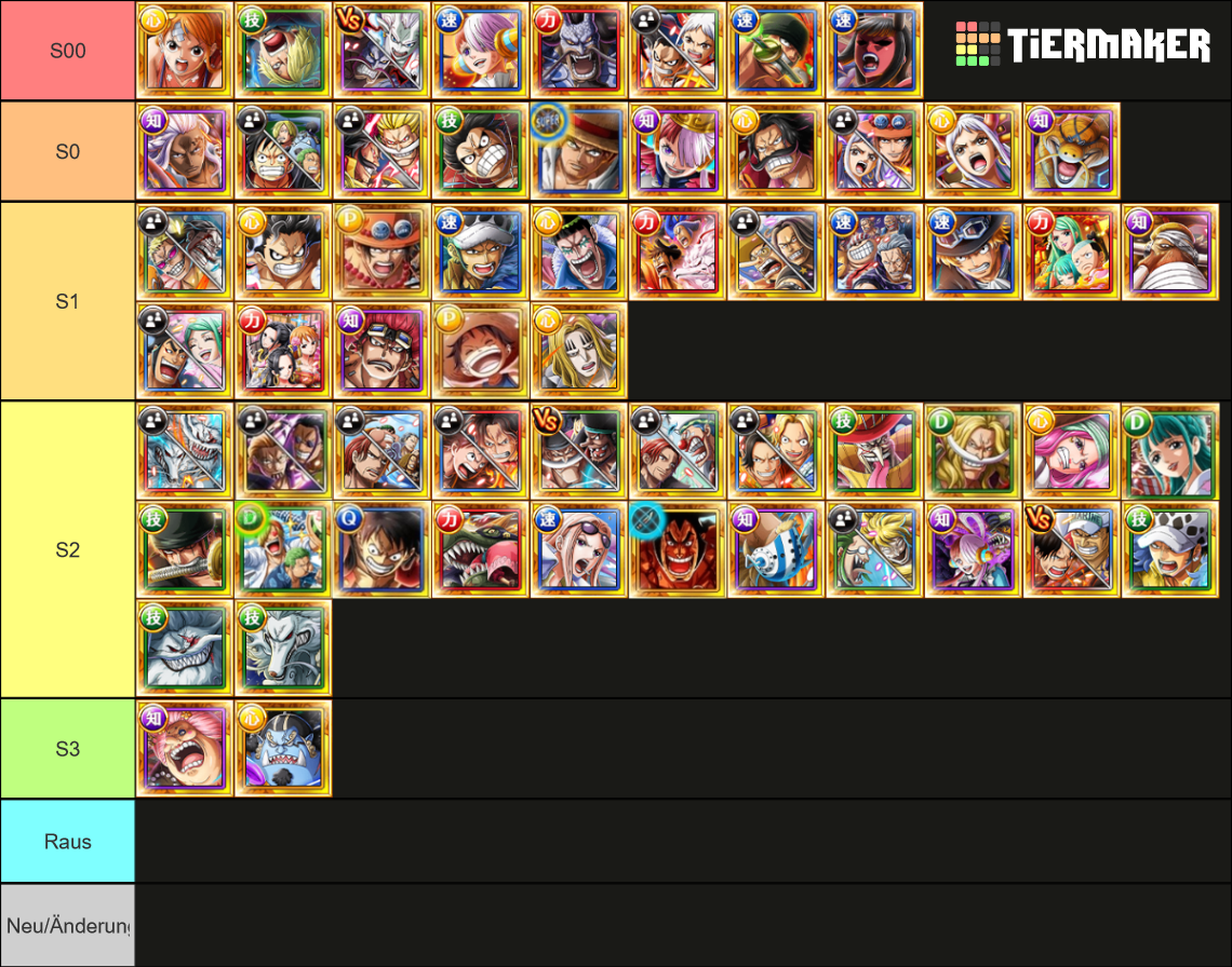 OPTC Legend March 2022 Tier List Rankings) TierMaker