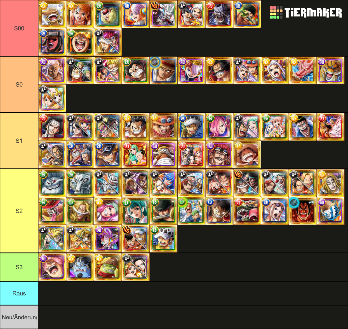 OPTC Legend March 2022 Tier List Rankings) TierMaker