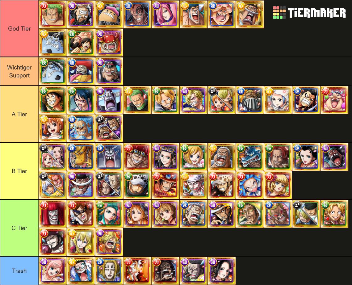 TM F2P Tier List (Community Rankings) - TierMaker