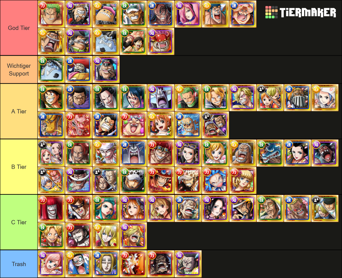 TM F2P Tier List (Community Rankings) - TierMaker