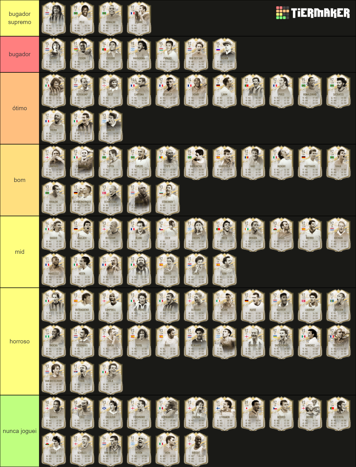 Fifa 21 Prime Icon Moments Tier List Community Rankings Tiermaker