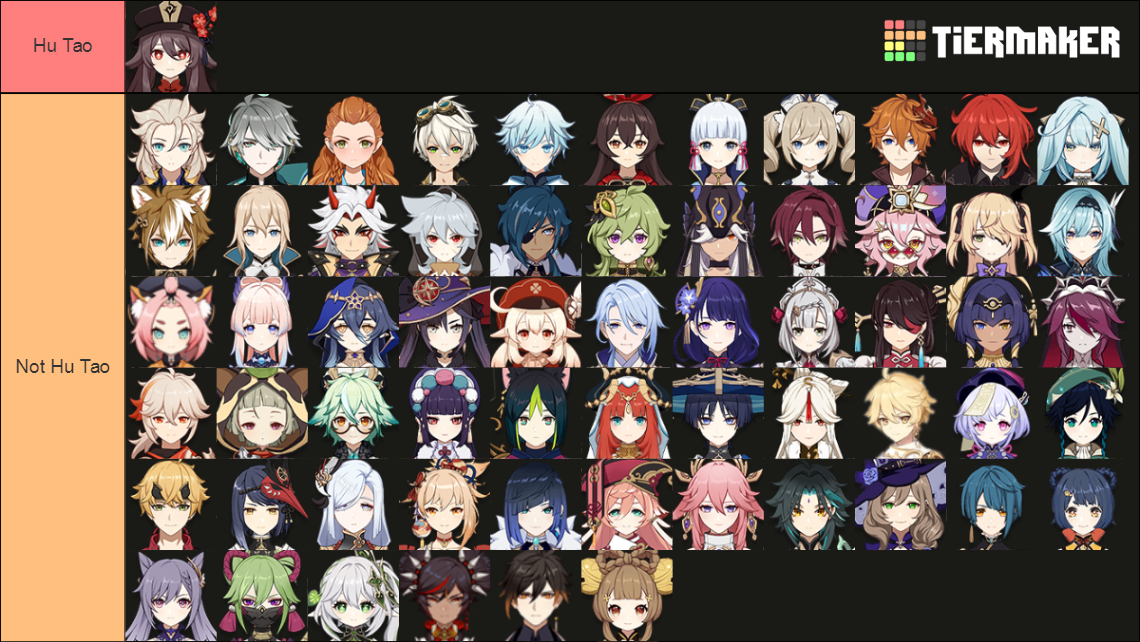 genshin Tier List (Community Rankings) - TierMaker