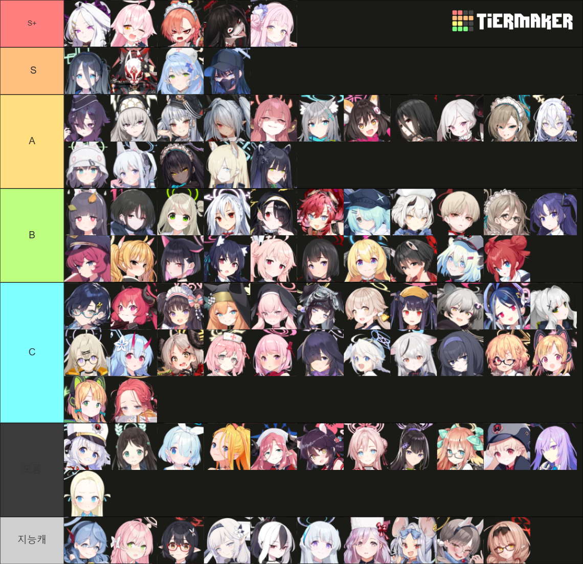 Blue Archive JP 20230211 Tier List (Community Rankings) - TierMaker