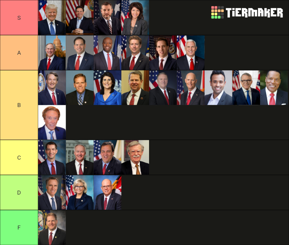 Potential 2024 Republican candidates Tier List Rankings