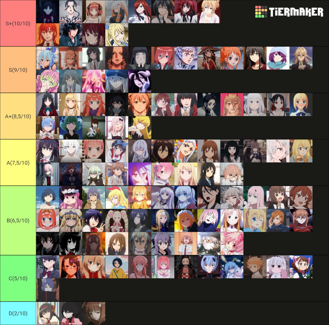 Anime Waifus Tier List (Community Rankings) - TierMaker