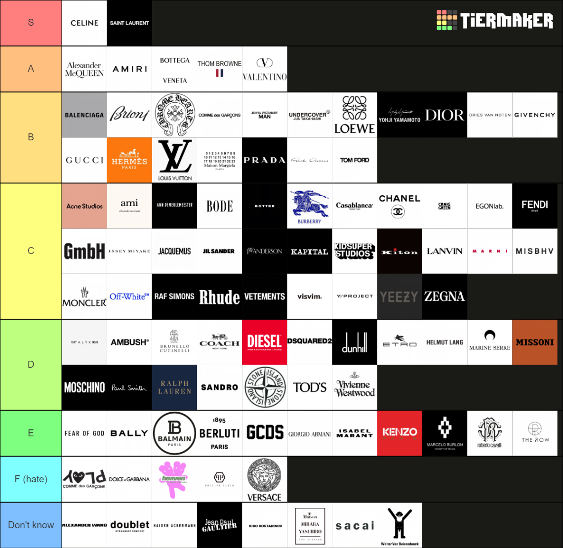 The Ultimate Fashion Brand Tierlist Tier List (Community Rankings ...