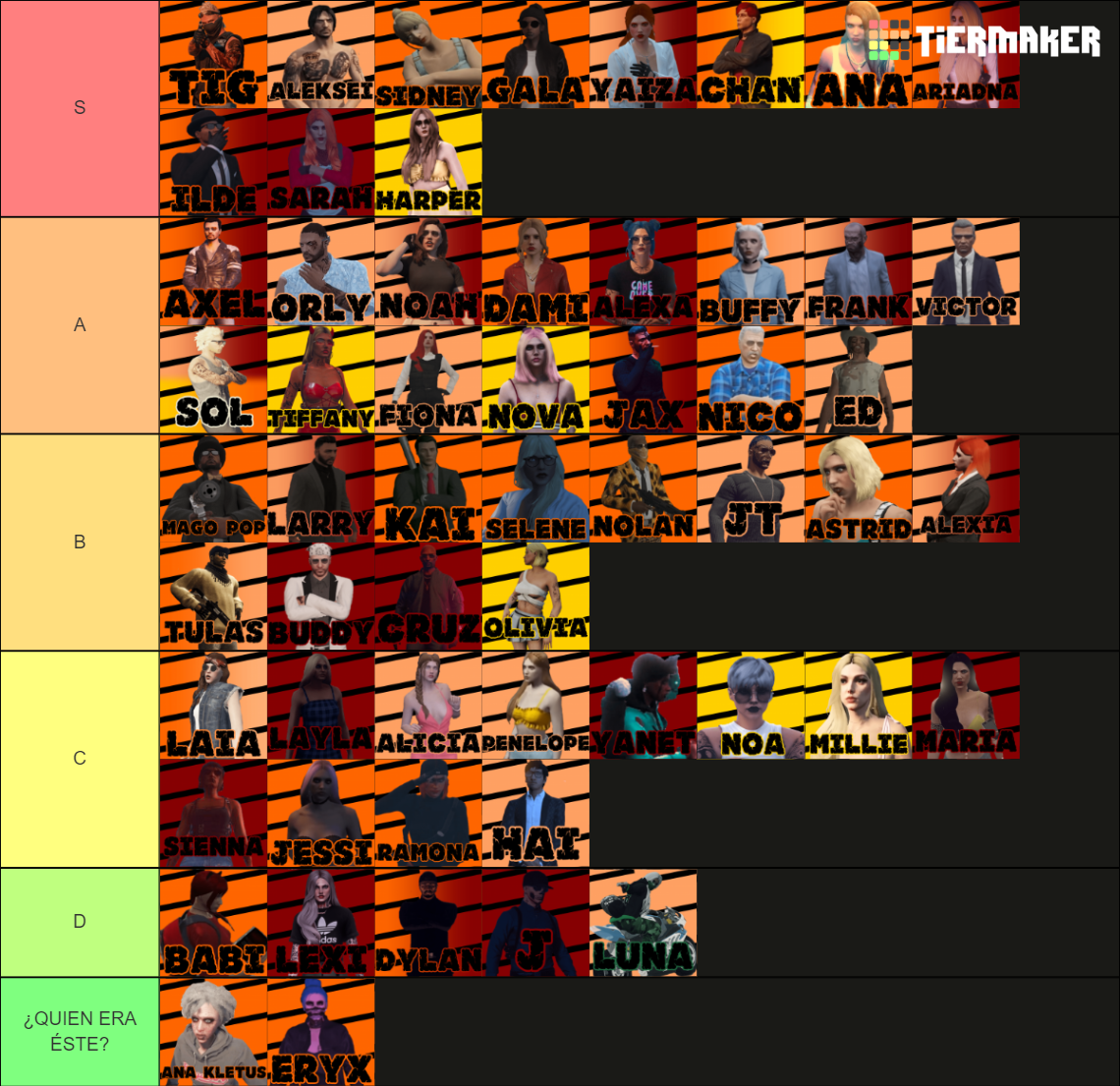 Rol De Personajes Tier List Community Rankings Tiermaker | sexiezpix ...