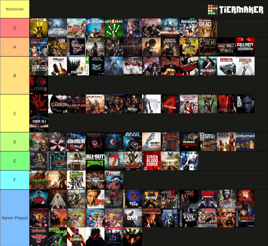 The Ultimate Zombie Video Games Tier List Rankings) TierMaker