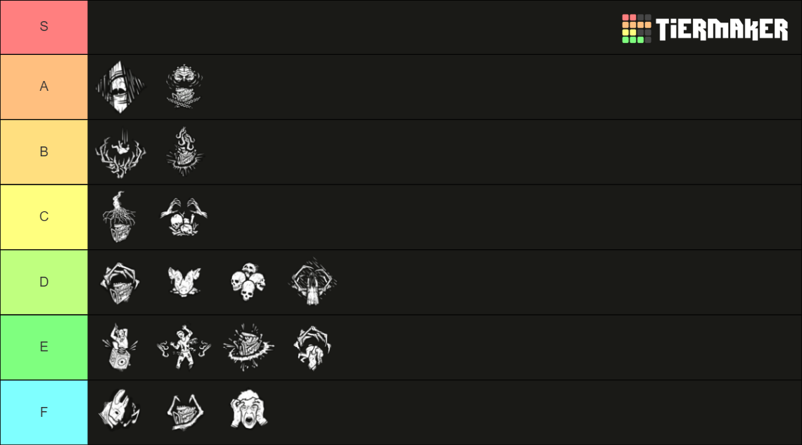 DBD Regression perks Tier List Rankings) TierMaker