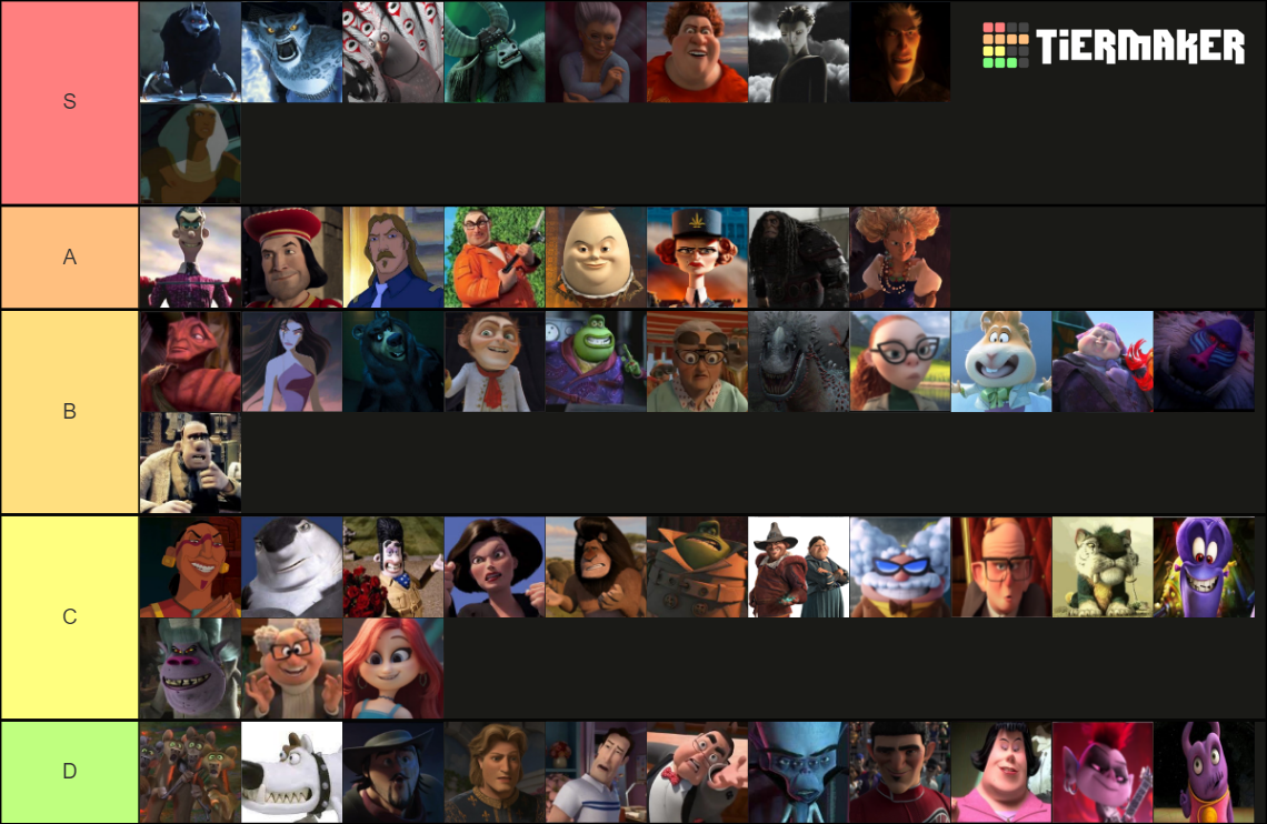 Dreamworks Villains Tier List Community Rankings TierMaker