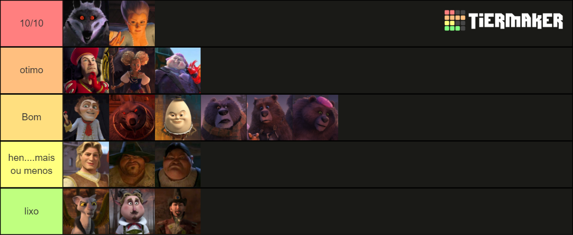 shrek villains Tier List (Community Rankings) - TierMaker