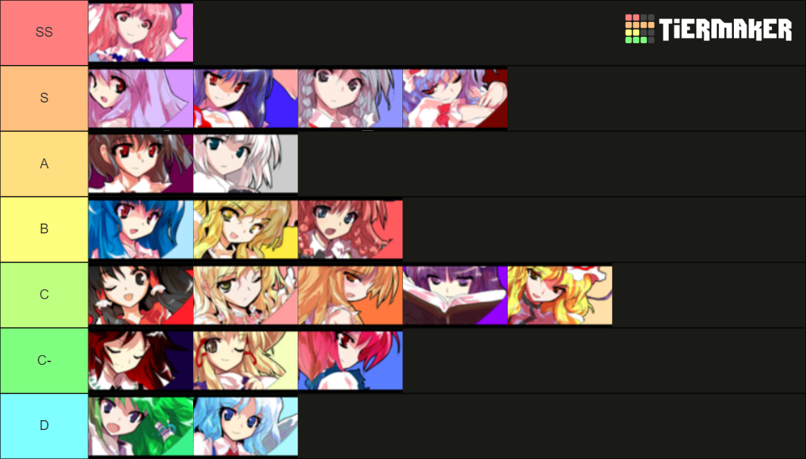 Touhou 12 3 tier list community rankings tiermaker