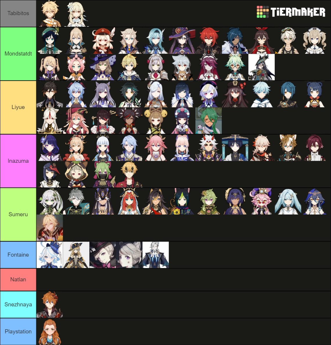 Genshin Impact Tierlist Tier List (Community Rankings) - TierMaker