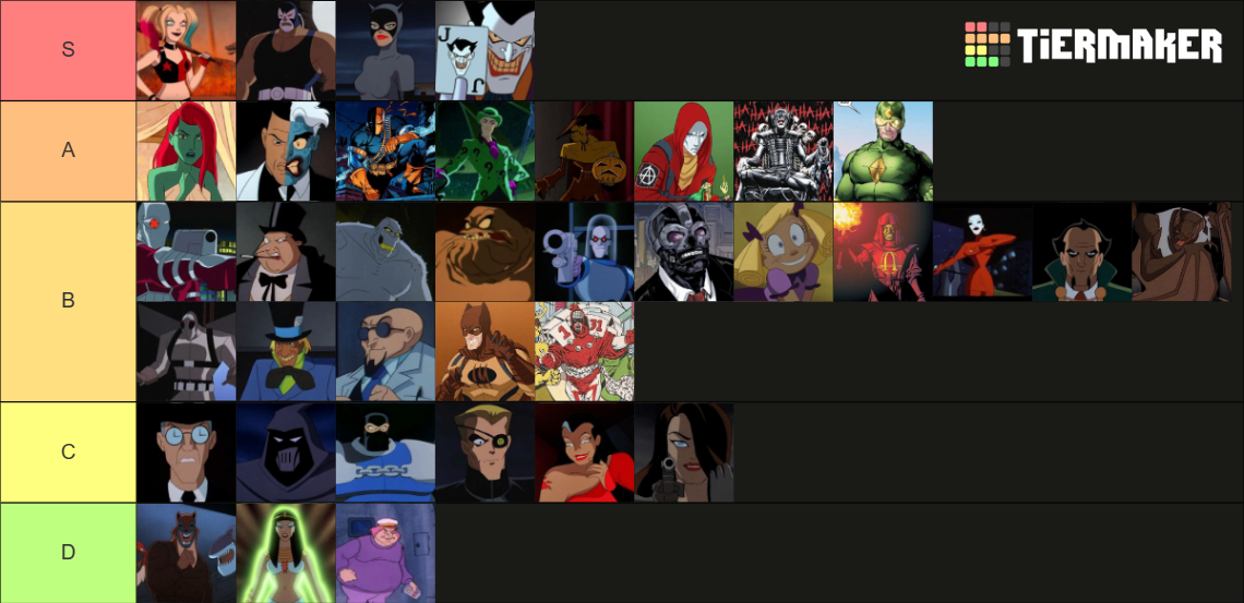 Batman Villains Tier List Community Rankings Tiermaker Batman Villains Tier List Community Rankings Tiermaker