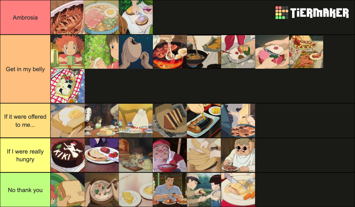 Studio Ghibli Food Tier List Community Rankings TierMaker