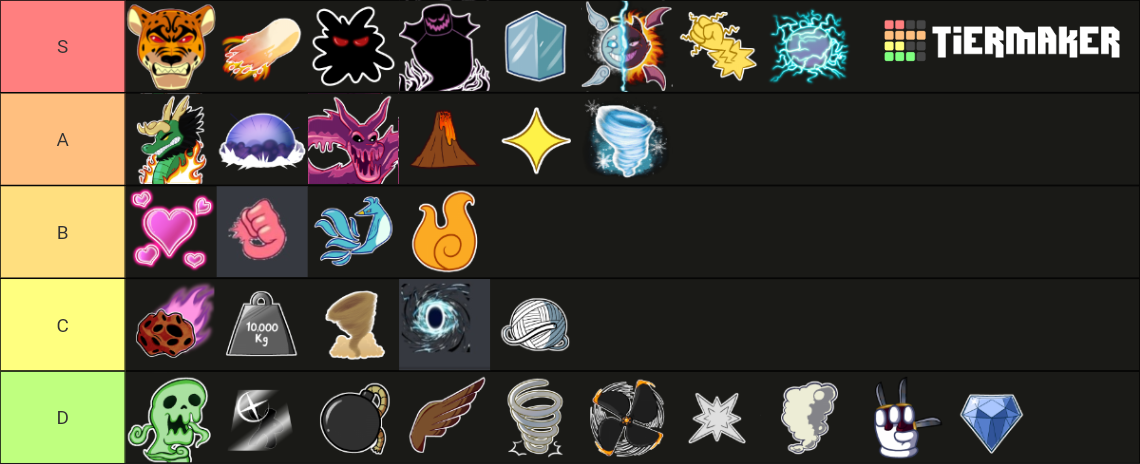 Lux Tier List (Community Rankings) - TierMaker