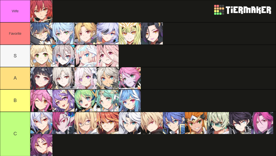 Grand Chase Mobile tier Tier List (Community Rankings) - TierMaker