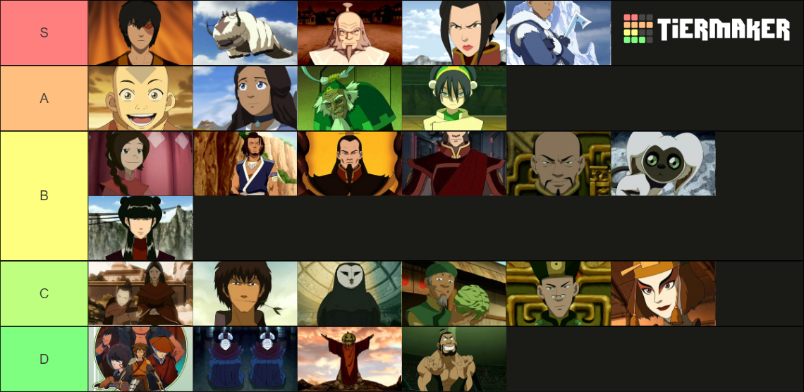 Avatar The Last Airbender Characters Tier List (Community Rankings ...