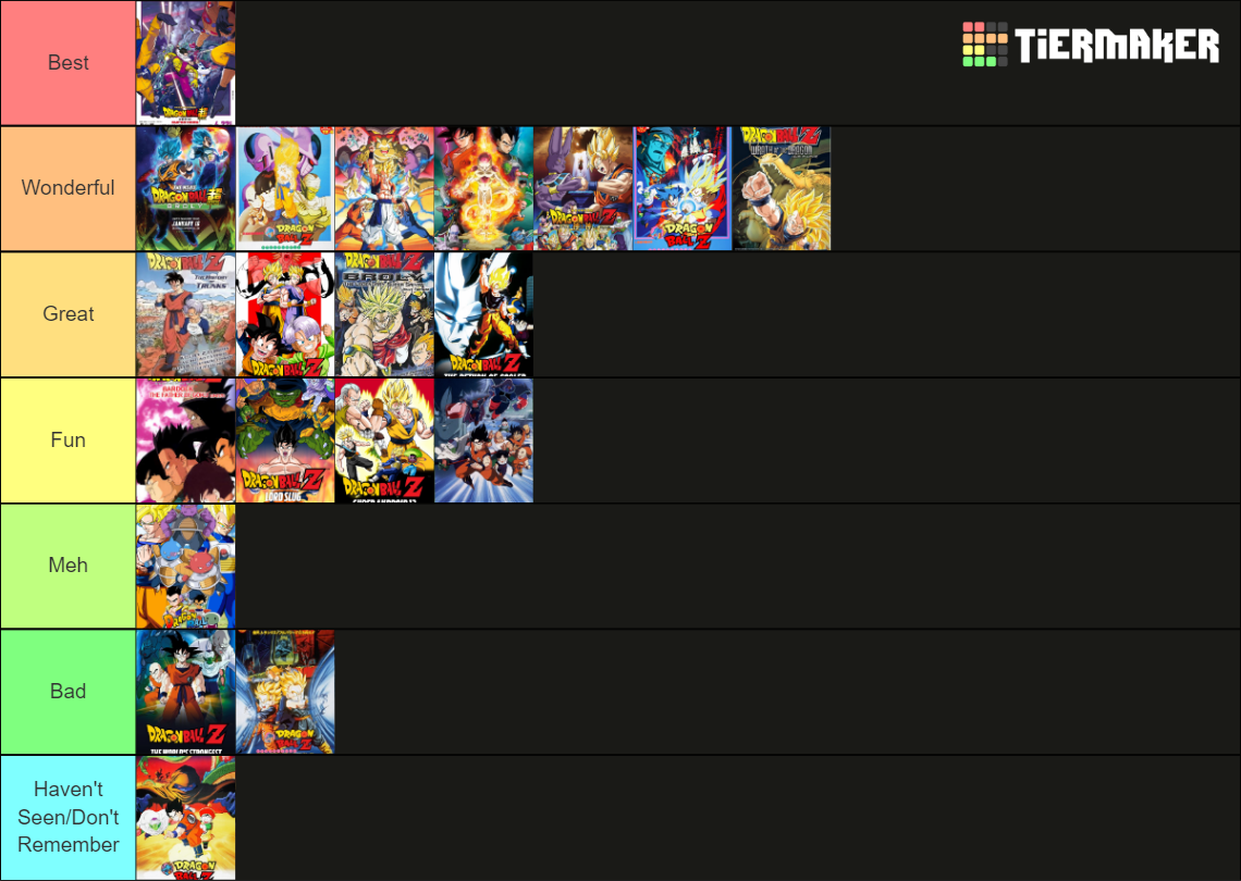 Super Tier DB Movies & Specials (Z/Super) Tier List (Community Rankings) - TierMaker