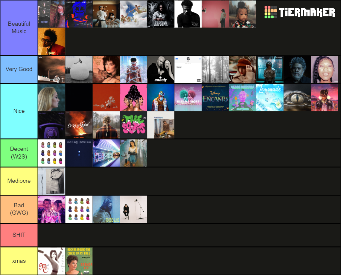 2020s U.S. Spotify Weekly #1s Tier List (Community Rankings) - TierMaker