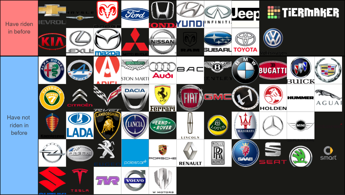 Car Brands Tier List (Community Rankings) - TierMaker