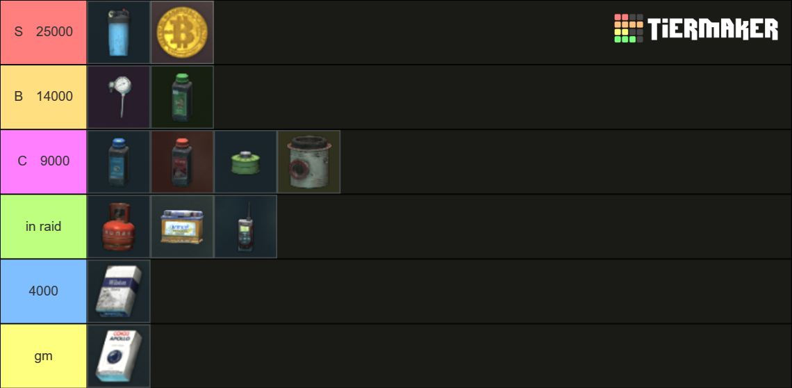 Tarkov Barter Items Tier List Rankings) TierMaker